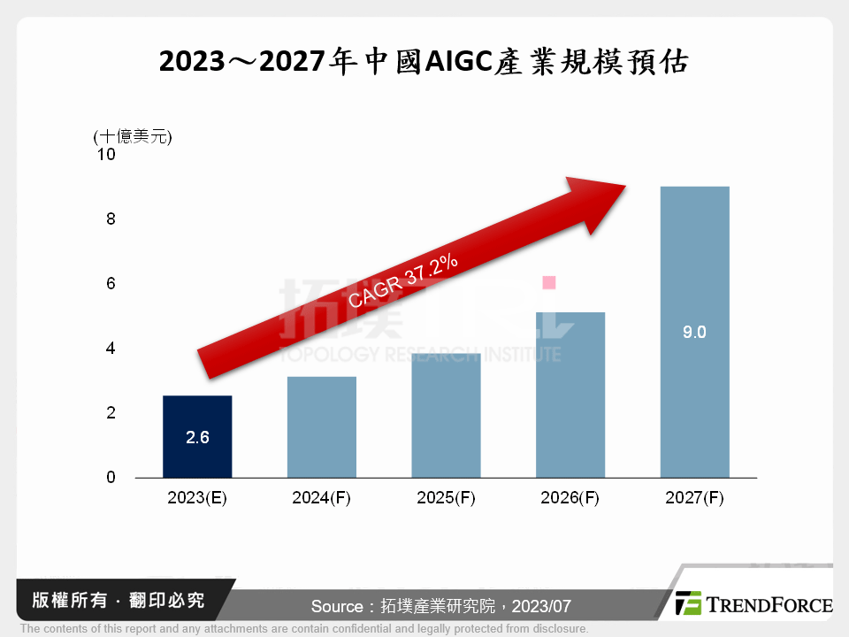 中國AIGC產業發展趨勢與重點企業前瞻分析