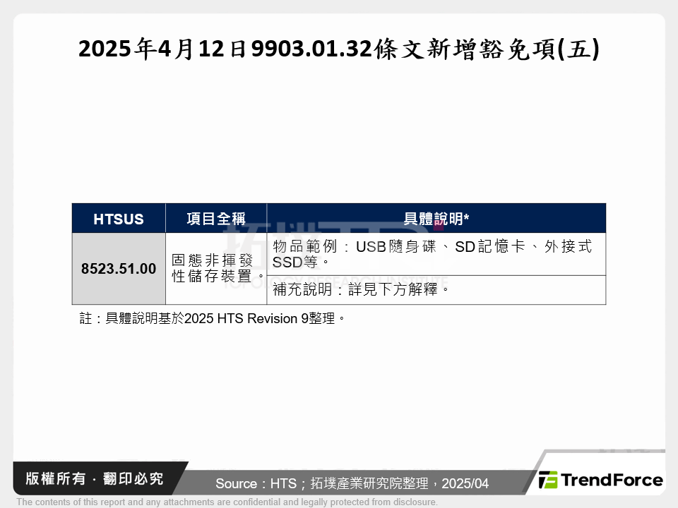 2025年4月12日9903.01.32條文新增豁免項(五)