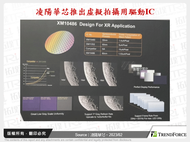 凌陽華芯推出虛擬拍攝用驅動IC