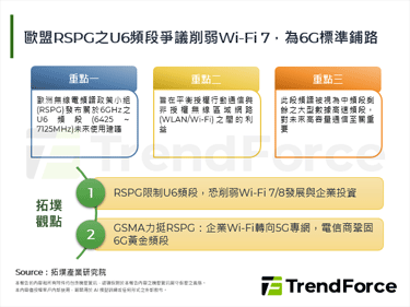 歐盟RSPG之U6頻段爭議削弱Wi-Fi 7，為6G標準鋪路