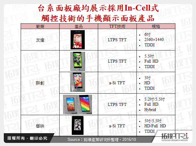 台系面板廠均展示採用In-Cell式觸控技術的手機顯示面板產品