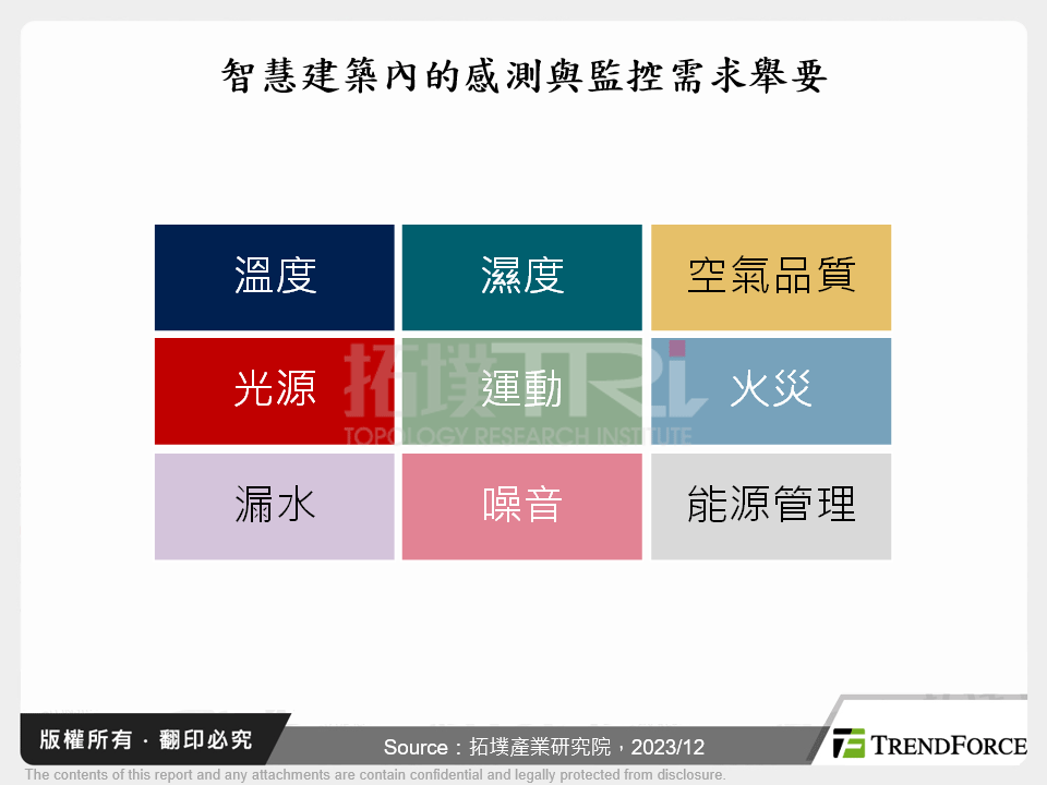 智慧建築內的感測與監控需求舉要