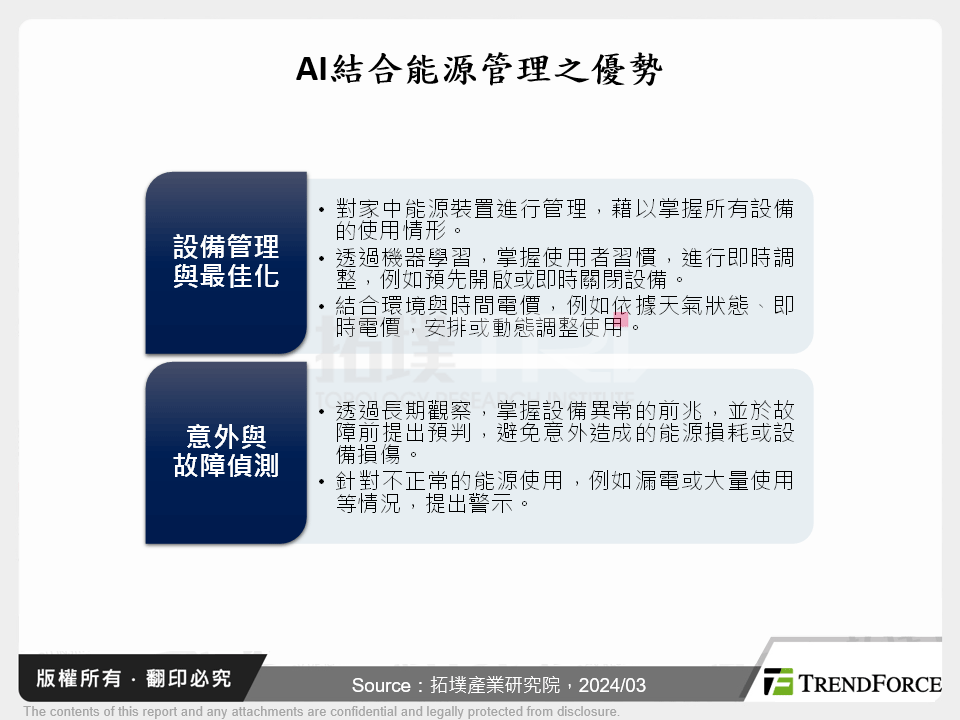 AI結合能源管理之優勢