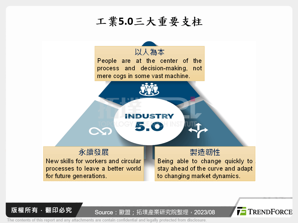 工業5.0三大重要支柱