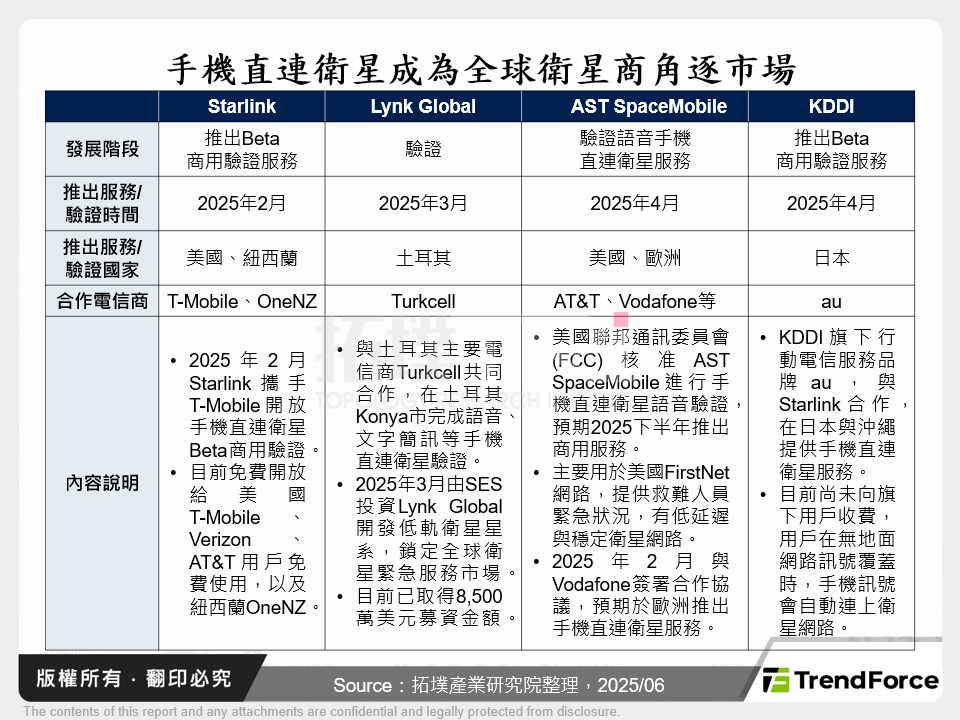 手機直連衛星成為全球衛星商角逐市場