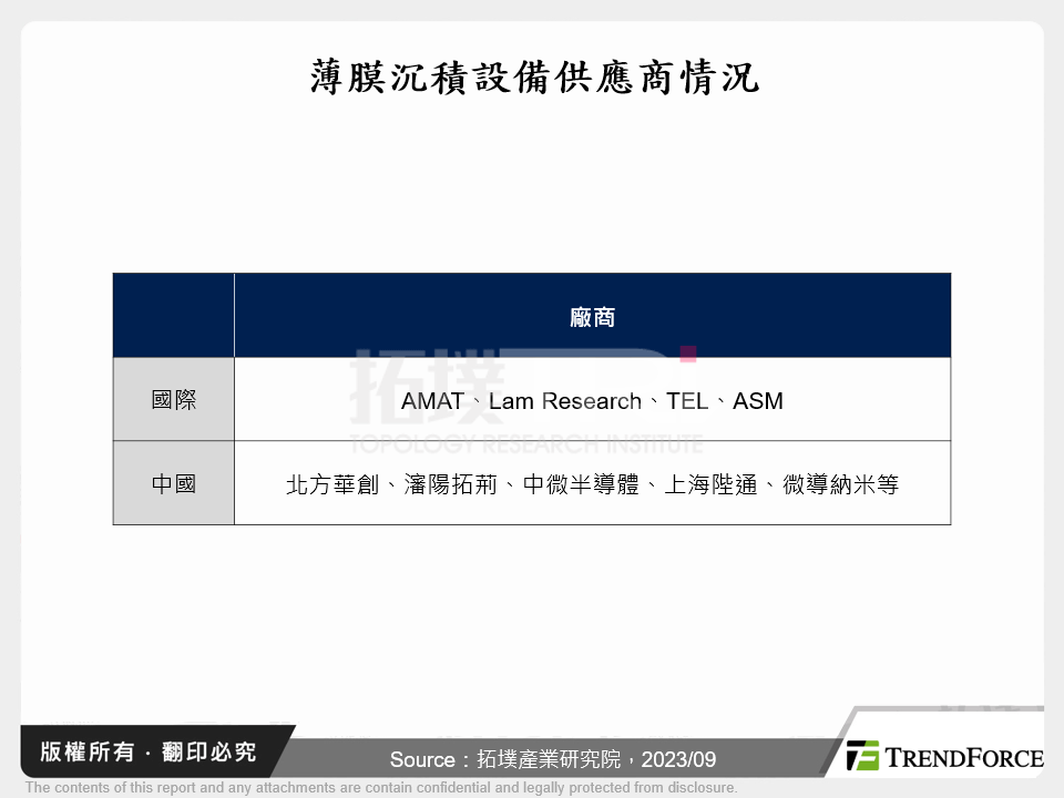 薄膜沉積設備供應商情況