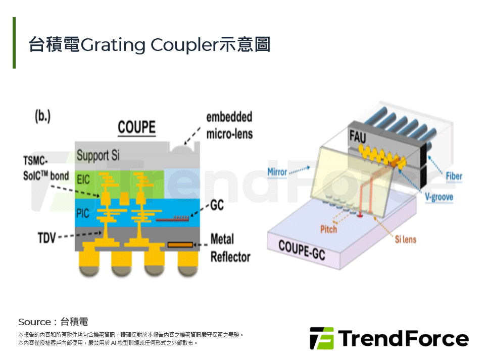 台積電Grating Coupler示意圖