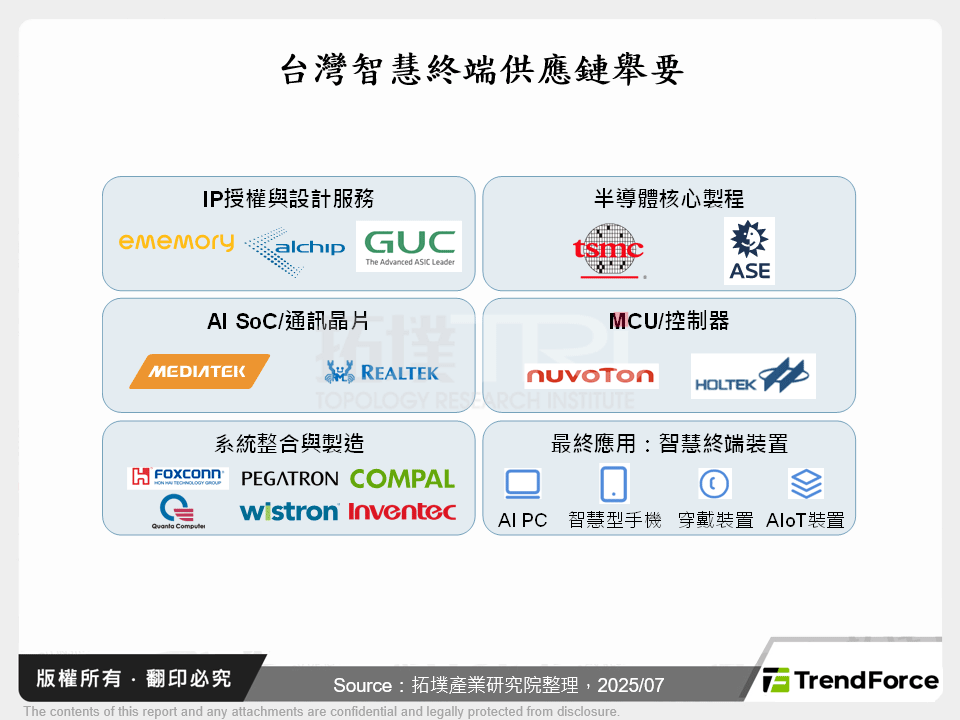 台灣智慧終端供應鏈舉要