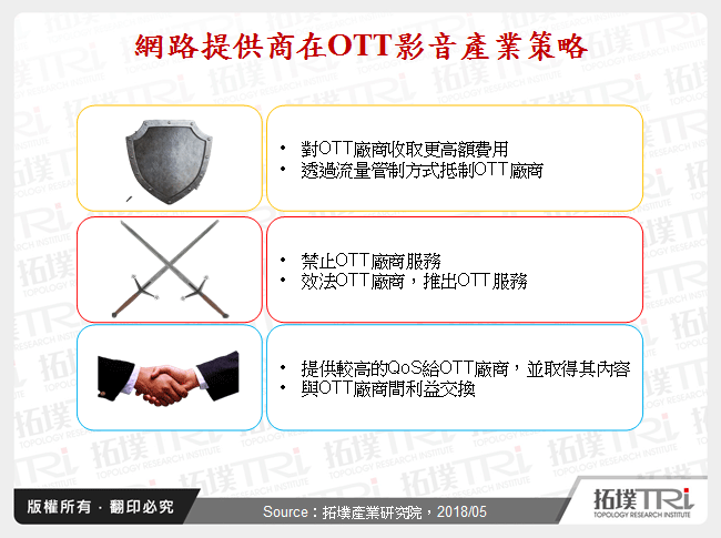 廢除網路中立性對OTT影音的影響
