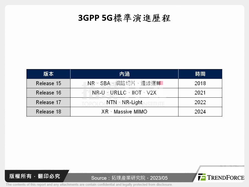 全球5G資安發展趨勢