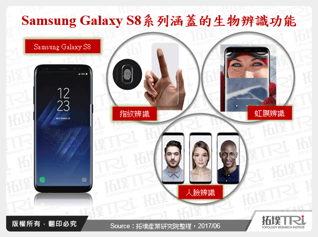 人臉辨識－真人活體辨識硬體架構與應用市場分析