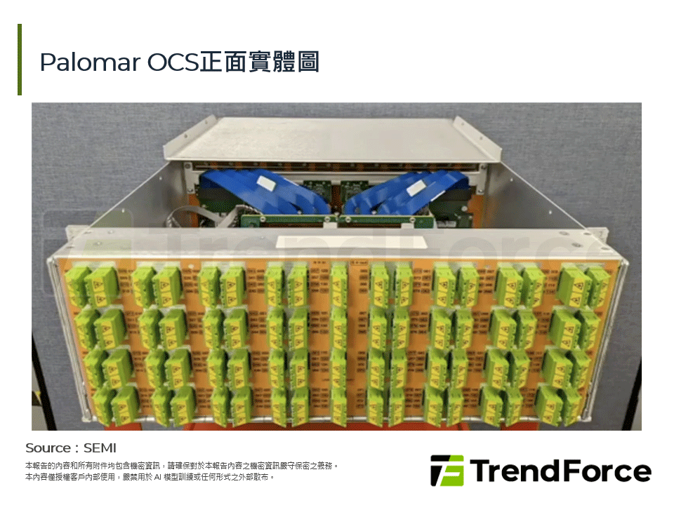 Palomar OCS正面實體圖