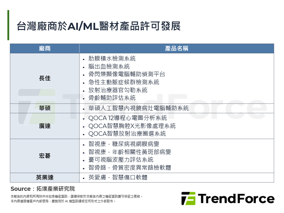高齡化、AI賦能推動智慧醫材新格局