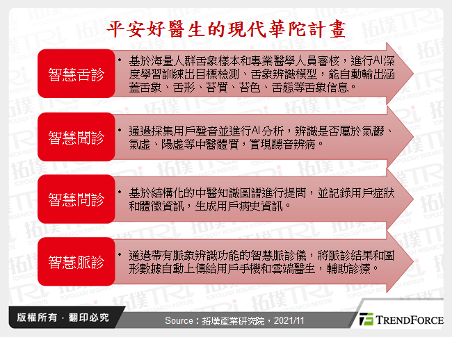 平安好醫生的現代華陀計畫
