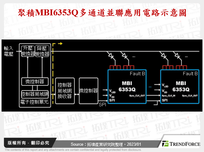 聚積MBI6353Q多通道並聯應用電路示意圖