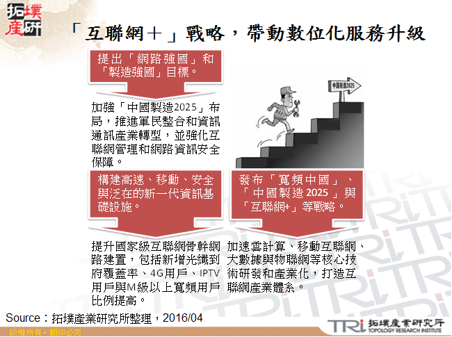 中國「十三五」之新一代信息技術發展