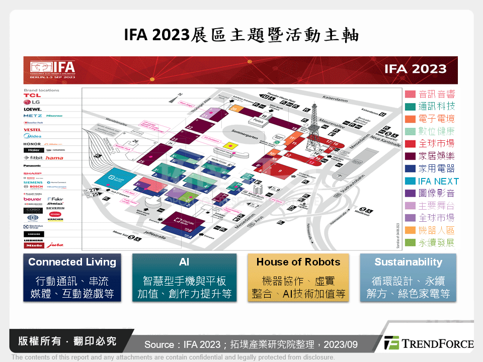 IFA 2023展區主題暨活動主軸