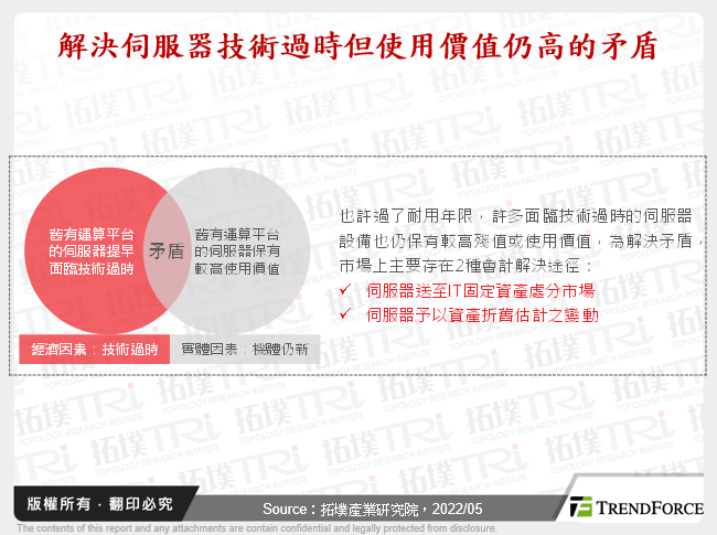 伺服器與全球IT固定資產處分市場趨勢發展分析