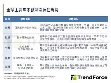 混合辦公時代來臨：零信任成為2025年資安防護之基本門檻