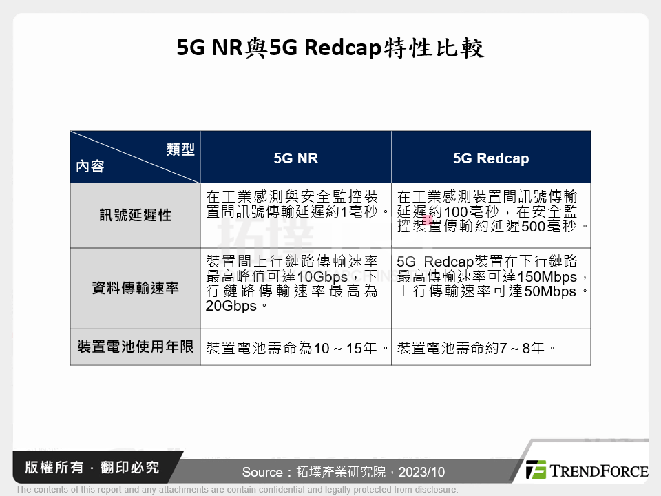 5G NR與5G Redcap特性比較