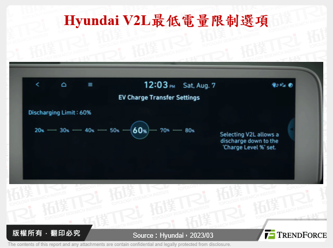 Hyundai V2L最低電量限制選項
