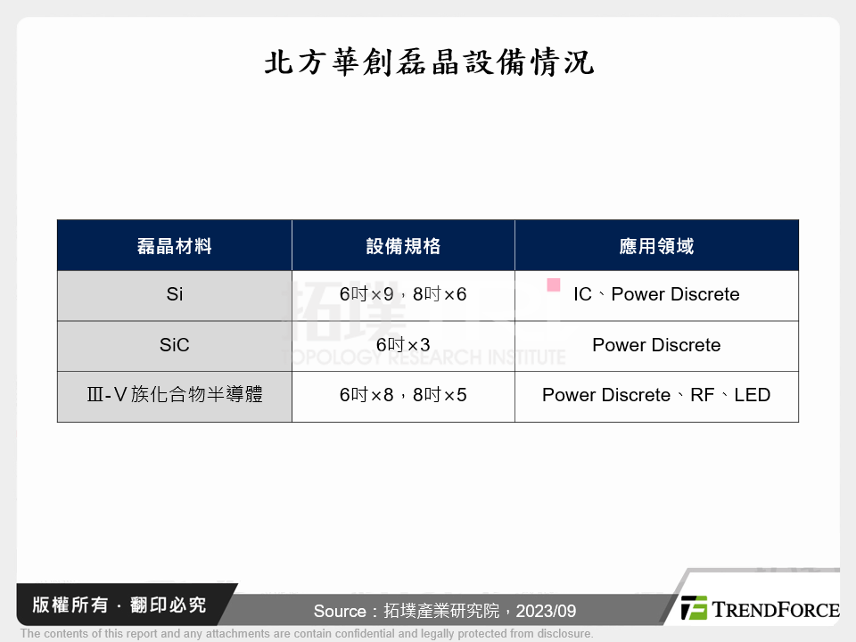 北方華創磊晶設備情況