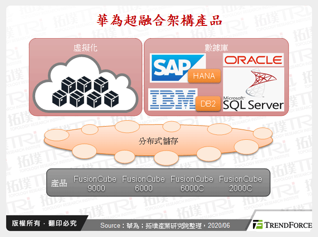 華為超融合架構產品