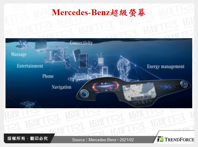 Mercedes-Benz超級螢幕