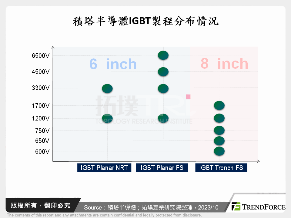 積塔半導體IGBT製程分布情況