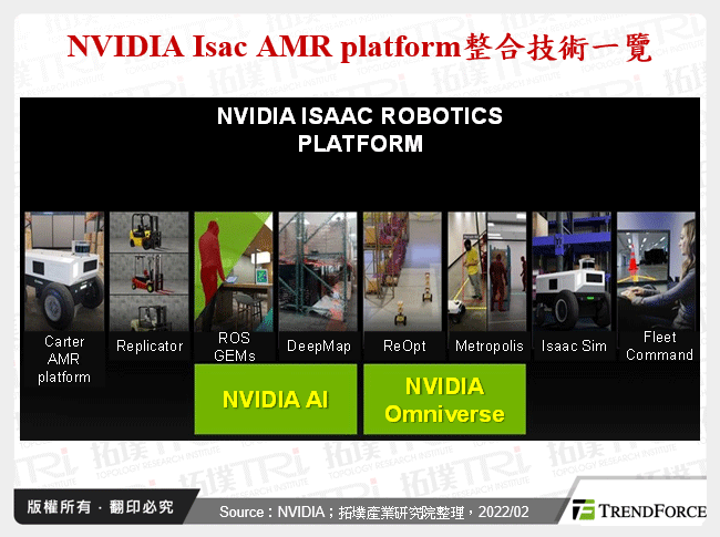 NVIDIA Isac AMR platform整合技術一覽