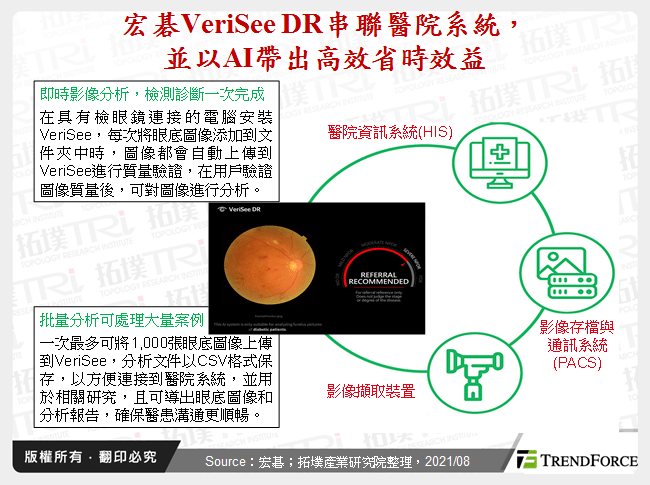 宏碁VeriSee DR串聯醫院系統，並以AI帶出高效省時效益
