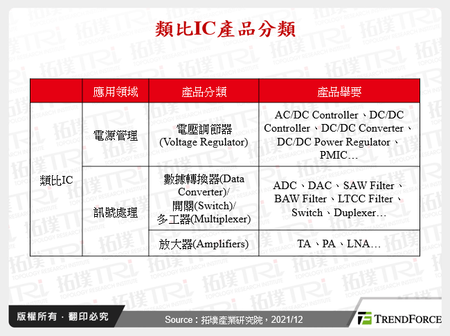 類比IC產品分類