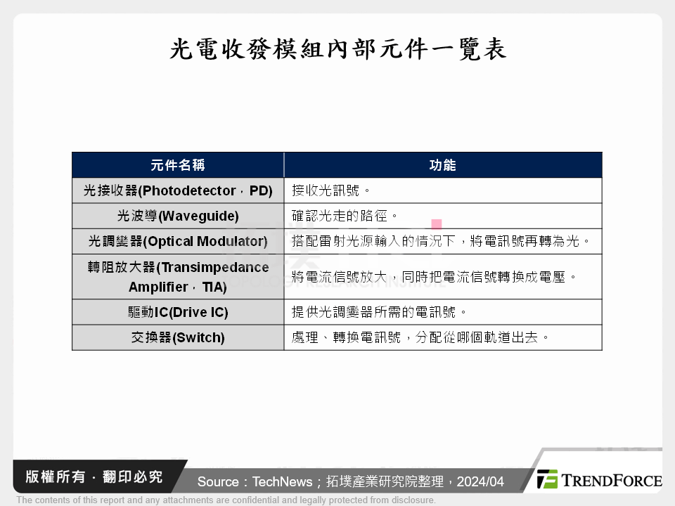 全球矽光子產業動態