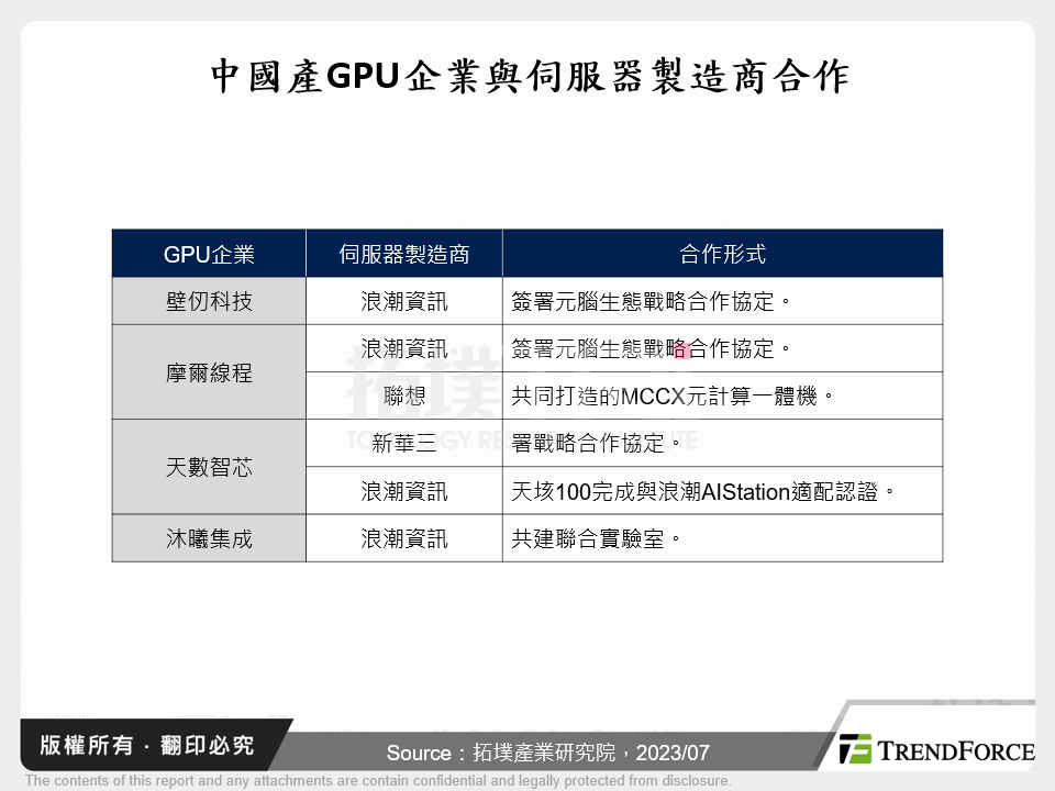中國產GPU企業與伺服器製造商合作
