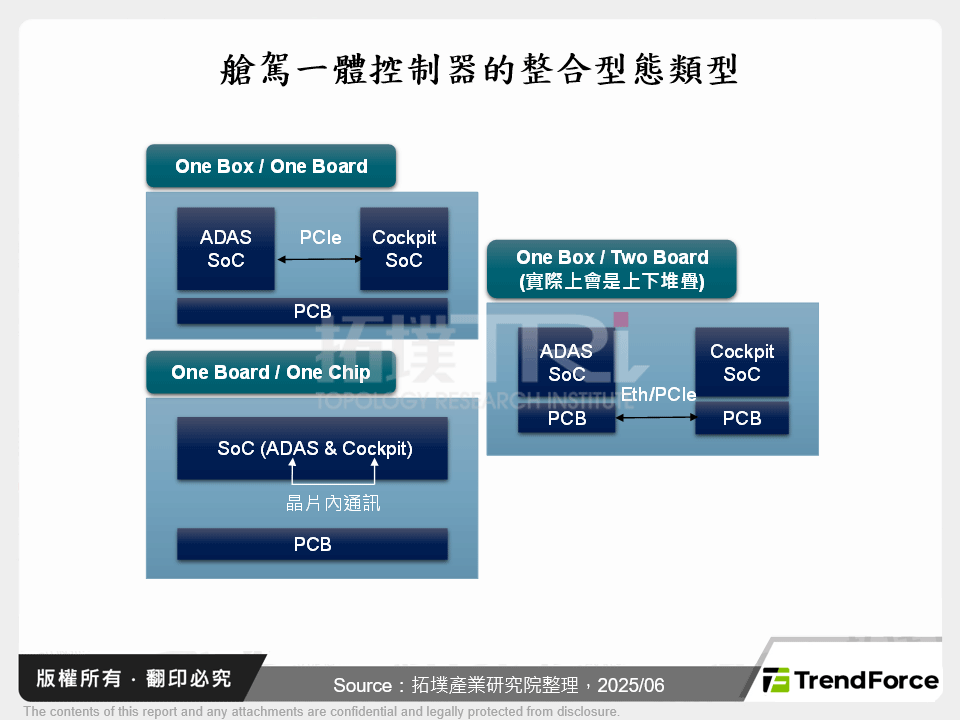 艙駕一體控制器的整合型態類型