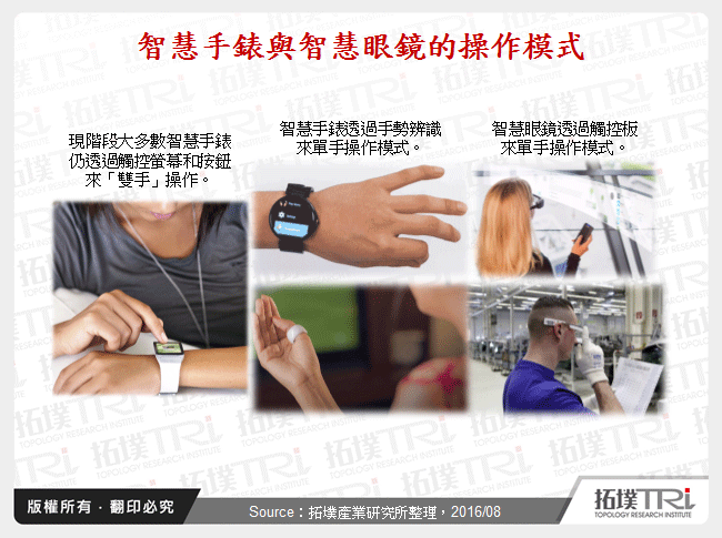 探究穿戴式裝置人機介面技術發展趨勢