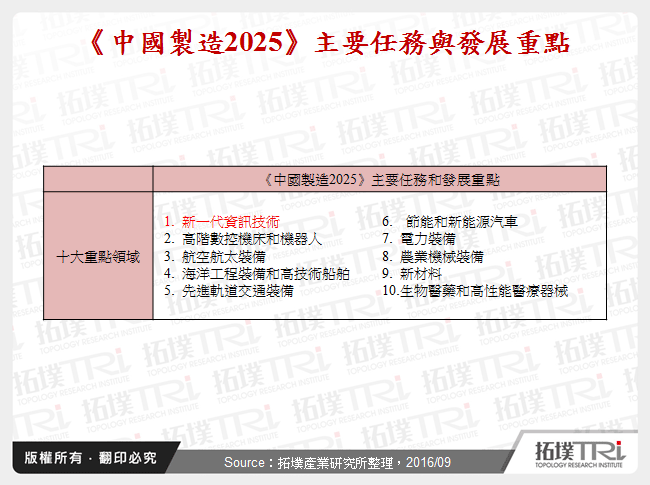 《中國製造2025》主要任務與發展重點