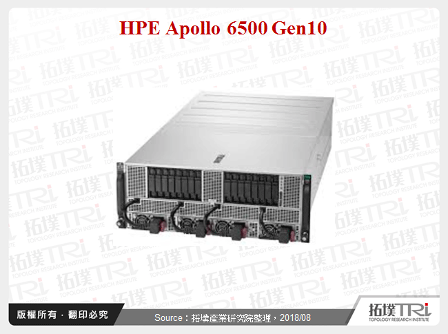 HPE Apollo 6500 Gen10