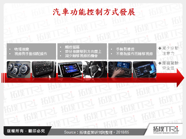 從車廠布局看語音助理於車載系統應用趨勢
