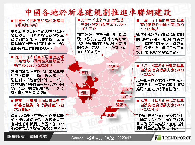 中國各地於新基建規劃推進車聯網建設