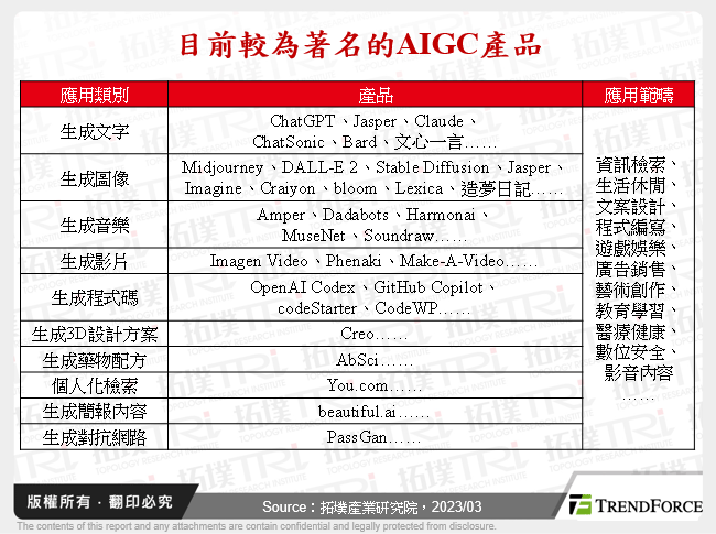 AIGC崛起將助力七大領域並帶動運算需求