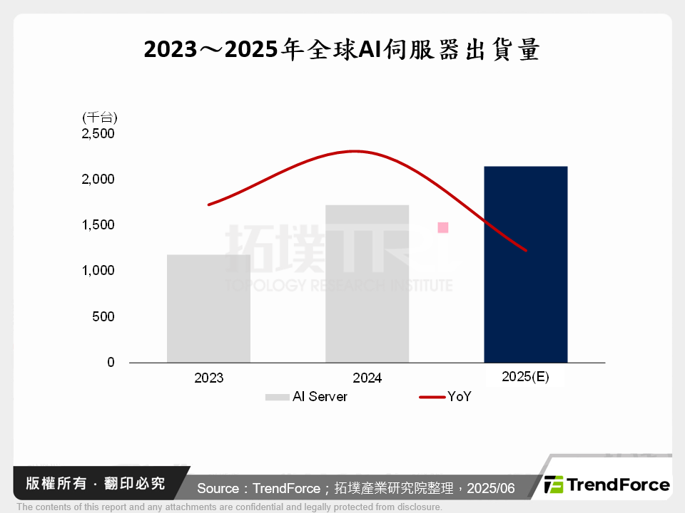 AI伺服器熱浪來襲：液冷技術崛起與台灣供應鏈的關鍵角色