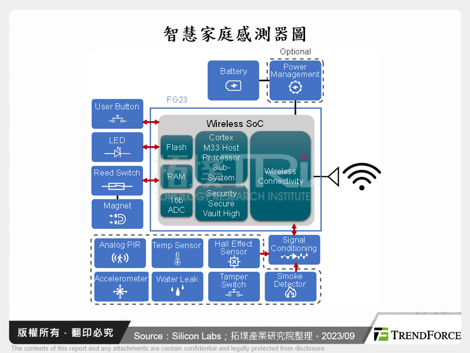 智慧家庭與個人化AI需求下，邊緣AI晶片扮演關鍵要角