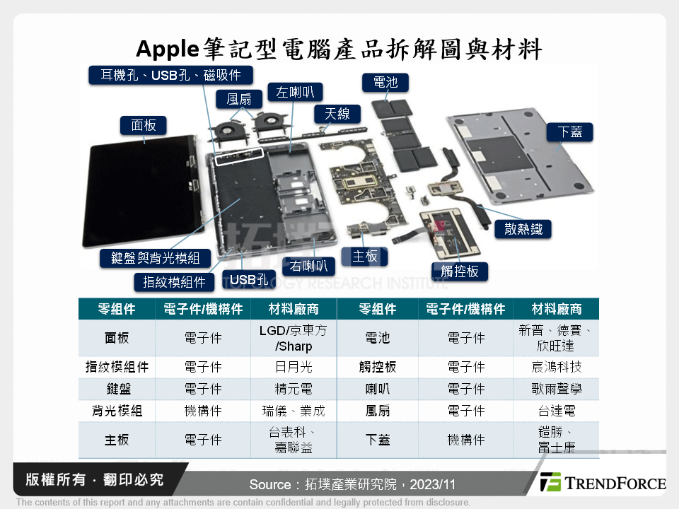 Apple筆記型電腦產品拆解圖與材料