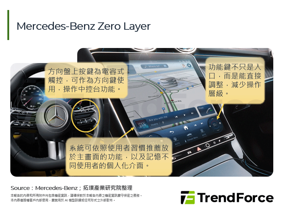 Mercedes-Benz Zero Layer