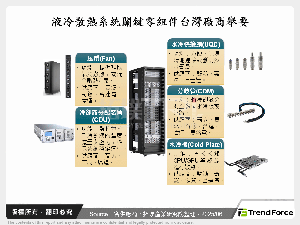 液冷散熱系統關鍵零組件台灣廠商舉要