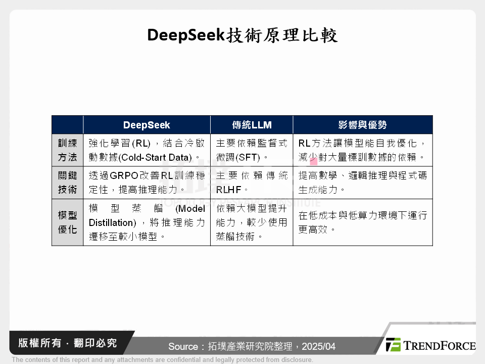 從DeepSeek看全球AI市場競爭格局變化