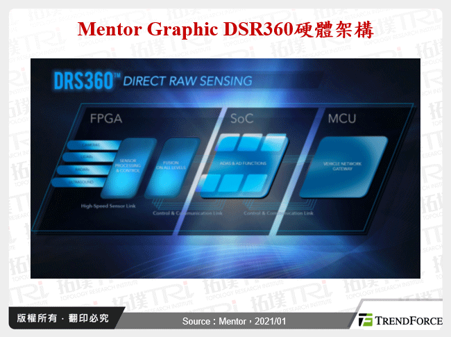 Mentor Graphic DSR360硬體架構