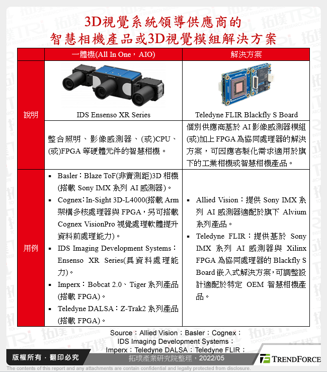3D視覺系統領導供應商的智慧相機產品或3D視覺模組解決方案