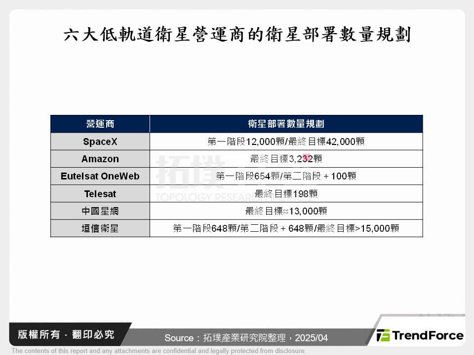 低軌道(LEO)衛星入軌，帶動多元物聯網應用革新